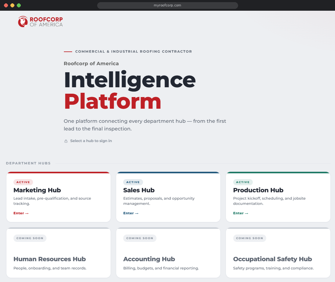 The ROA Intelligence Platform — Marketing, Sales, and Production hubs
